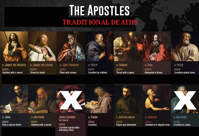 Apotles